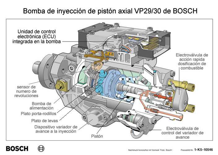 Motoryzacja - Bosch VP29,vp30.jpg