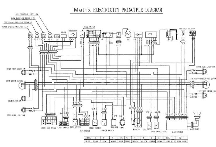 SKUTER - Schemat elektryczny 4T matrix.jpg