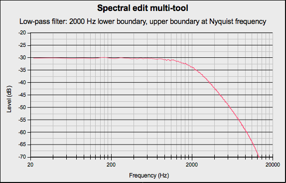 f8 - spectraleditmultilp2000.png