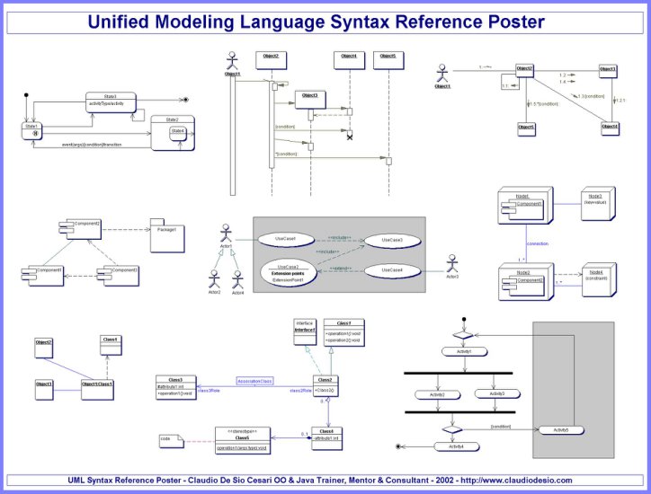 MAT - LABR - 07 - Diagramy interakcji - identyfikacja metod - UML-poster.jpg