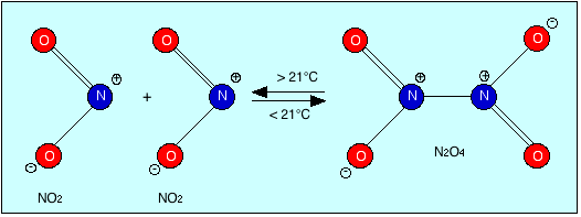 Modele cząsteczek - Dinitrogen_Tetroxide_as_dimer_of_Nitrogen_dioxide.gif