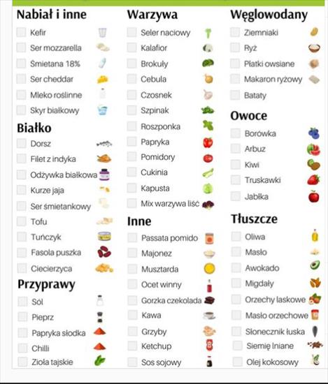 Dieta DASH - Tabela pokarmów1.png