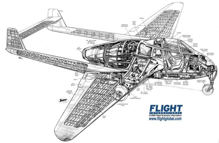 Lotnictwo rysunki - De Havilland DH Vampire F1.jpg